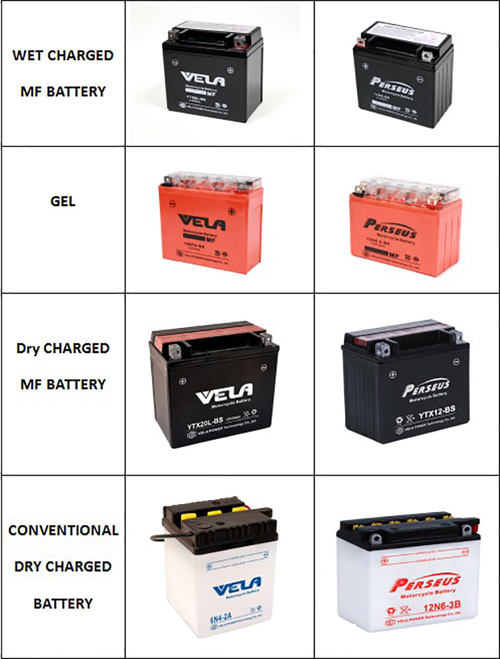 12N7-4B 12V 7Ah Dry battery for motorcycle image